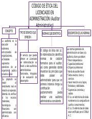 Codigo De Etica Del Lic Administracion Mapa Conceptual LFG Pptx