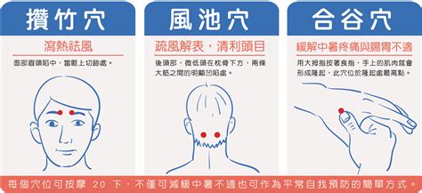 【中暑】 雲玥中醫 雲玥中醫診所