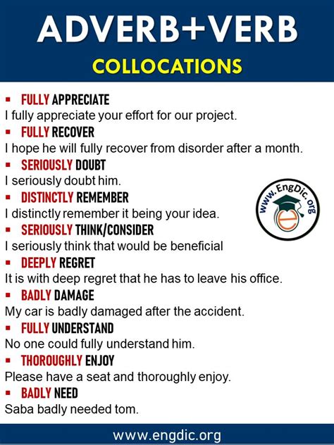 List Of Verb Adverb Collocations With Examples PDF EngDic Adverbs