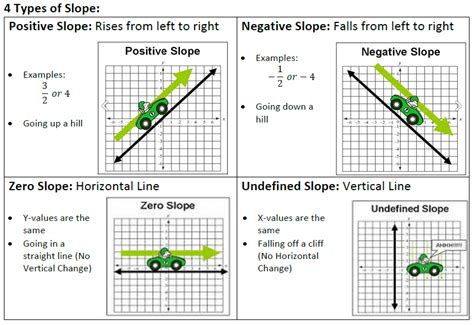 Positive Slope Examples