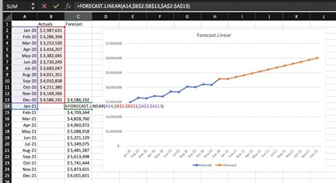 How to Forecast Revenue in Excel in 2021 | revVana