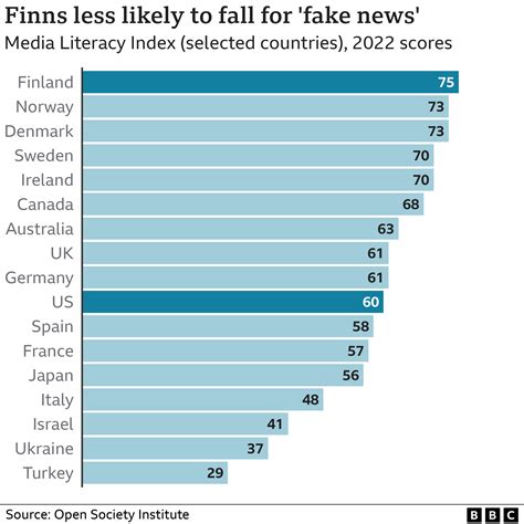 US midterm elections: Does Finland have the answer to fake news? - BBC News