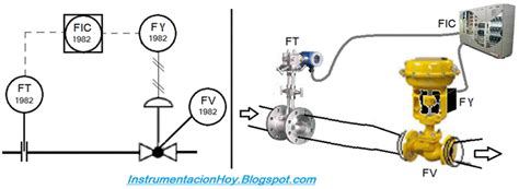 Control Valve Pandid Diagram Symbols Valve Valves Types Chart