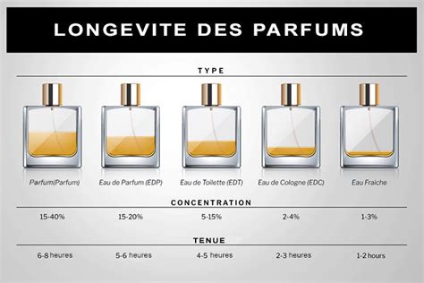 Comment choisir son parfum pas cher équivalent