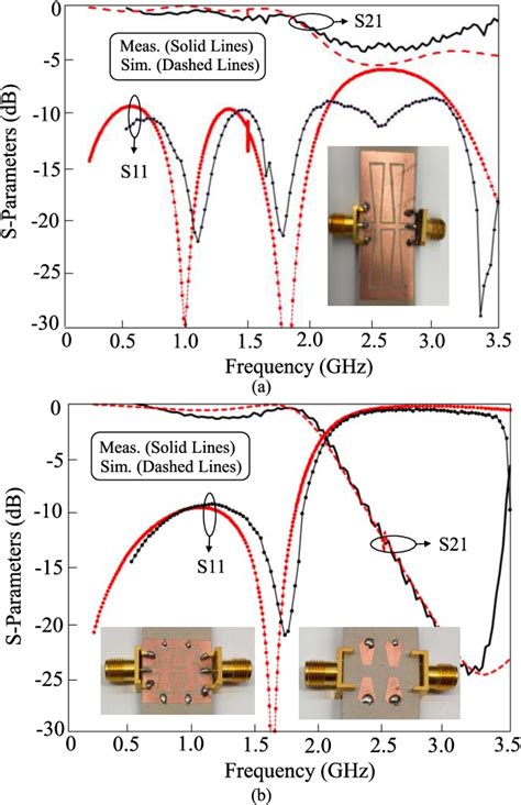 Figure From Size Reduction And Performance Enhancement Of Coplanar