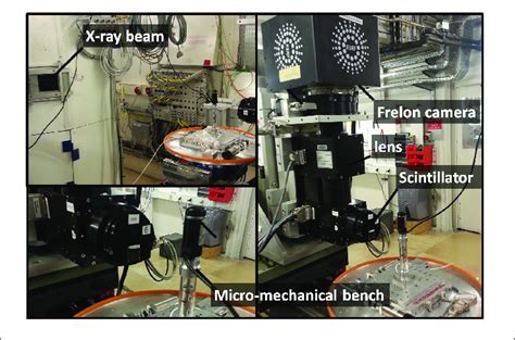 Experimental Setup At Synchrotron Radiation Facility At Esrf Download Scientific Diagram