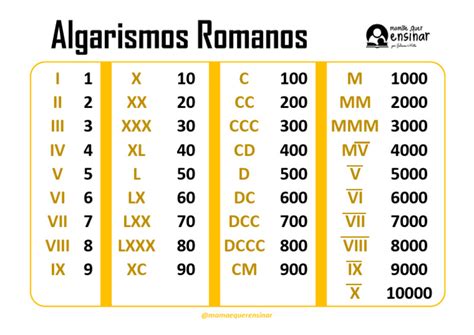 Todos Os Algarismos Romanos - Anexo 3 - Tabela Algarismos Romanos | PDF