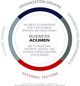 Business Acumen Is Key To Growing Your Business