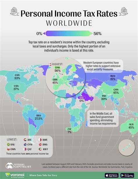 These Are The Nations With The Highest (And Lowest) Marginal Income Tax