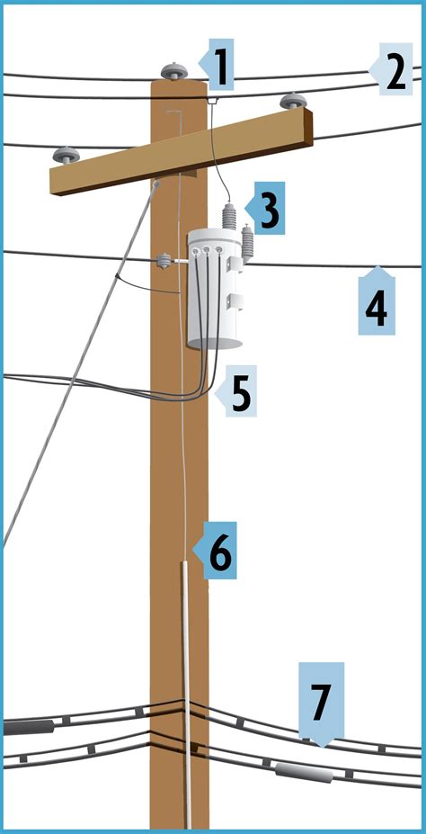 What's On That Pole | Bluestem Electric Cooperative