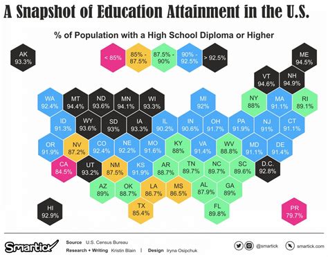 Mapped The Most And Least Educated States In America Smarticks