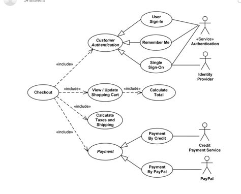 Solved This is an example what a use case diagram looks | Chegg.com