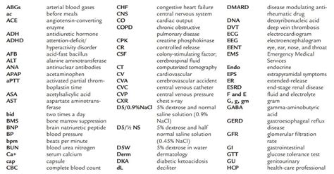 Medical Abbreviations and Acronyms List – Complete Healthcare Reference