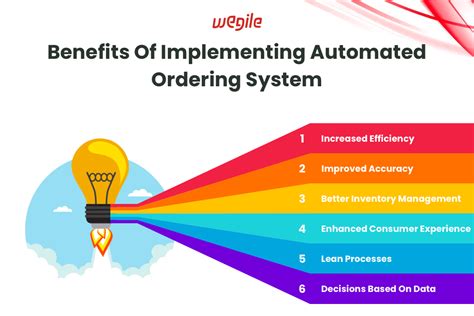 Experience The Revolution Automated Ordering Systems