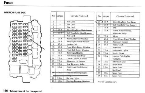 Visualizing The Fuse Panel Of A 2006 Honda Civic A Comprehensive Diagram