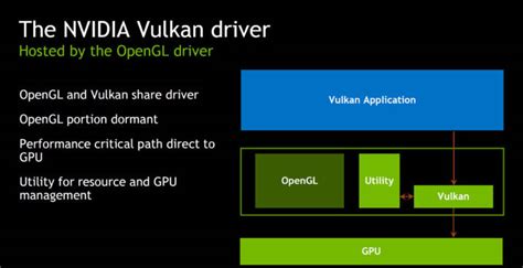 Vulkan Runtime Libraries. Should You Remove VulkanRT?