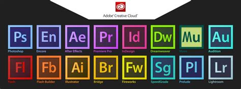 Adobe Licensing Guide Great Teams Have Great It Visibility