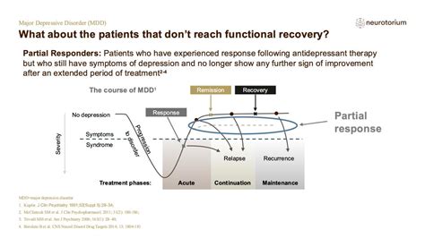 Major Depressive Disorder Course Natural History And Prognosis