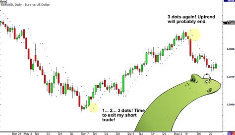 Bagaimana Cara Menggunakan Parabolic SAR Jurnal Trading Salafi Di Forex