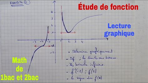 Etude De Fonction Lecture Graphique Math De 1bac Et 2bac