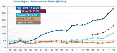 The Global Semiconductor Shortage Barcodebmk Com