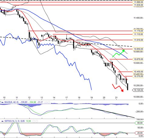 DAX Rückblick KW34 und Ausblick KW35 Formationen und Muster