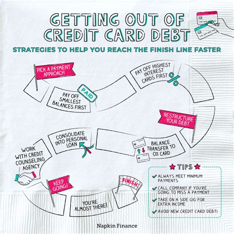 Steps To Get Out Of Credit Card Debt Napkin Finance