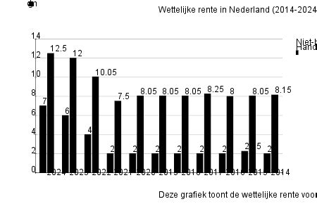 Wettelijke Rente Wat Is Het En Hoe Hoog Is De Rente Credifin