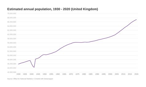 Estimated annual population - CLOSER