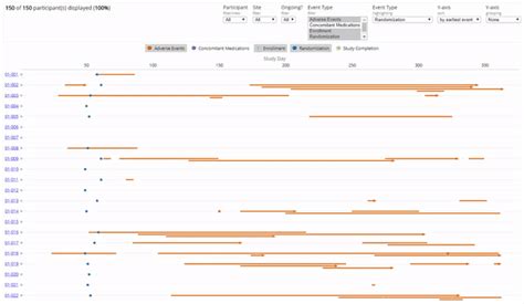 Github Callumuhopkinsclinical Timelines Clinical Events Over Time