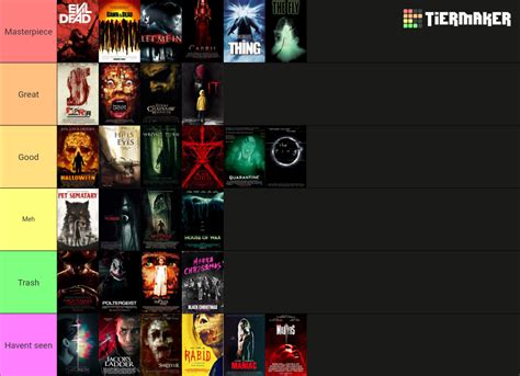 Horror Movie Remakes Spookyastronauts Tier List Community Rankings Tiermaker