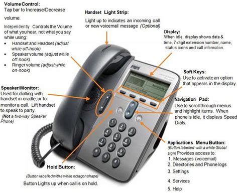 11 best Cisco IP Phone images on Pinterest | Buttons, Computer hardware ...