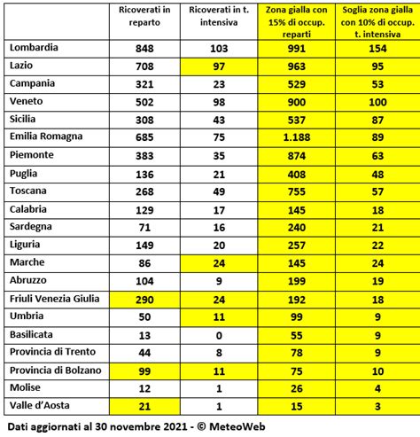 Covid Oggi In Italia Morti E Nuovi Casi Continuano Ad