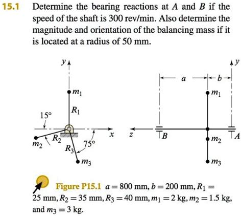 15 1 Determine The Bearing Reactions At A And B If The Speed Of The