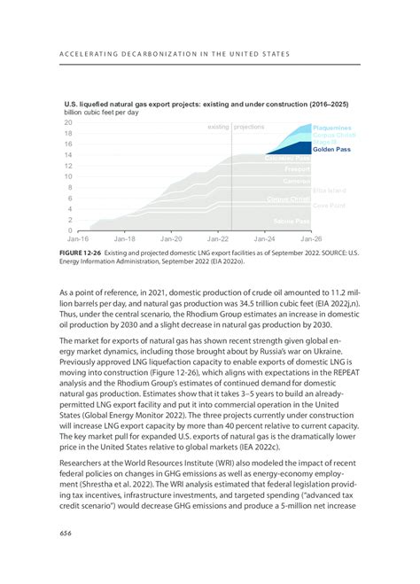 The Future Of Fossil Fuels Accelerating Decarbonization In The