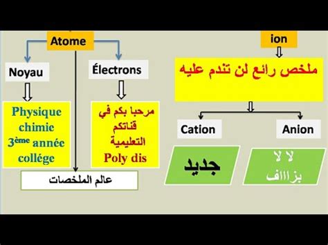 resumé les atomes et les ions 3AC ملخص رائع لن تجد أي مشكل في هدا