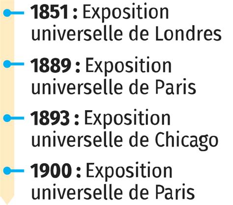 Les Expositions Universelles De 1889 Et 1900 Lelivrescolaire Fr