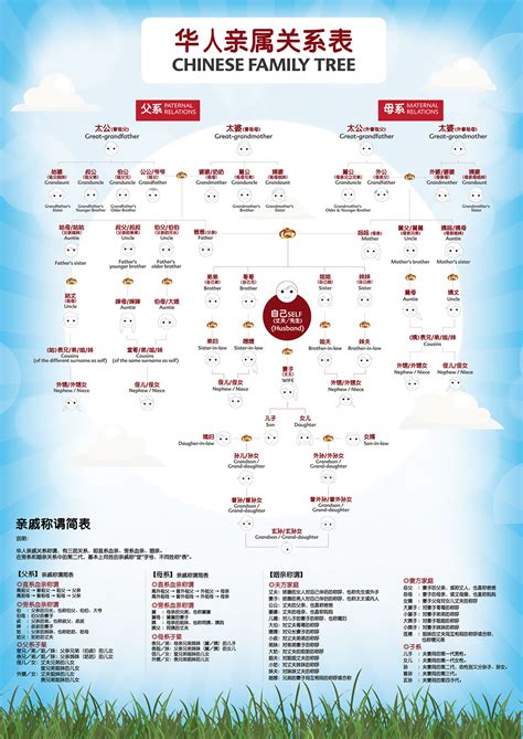 CHINESE FAMILY TREE Poster on Behance