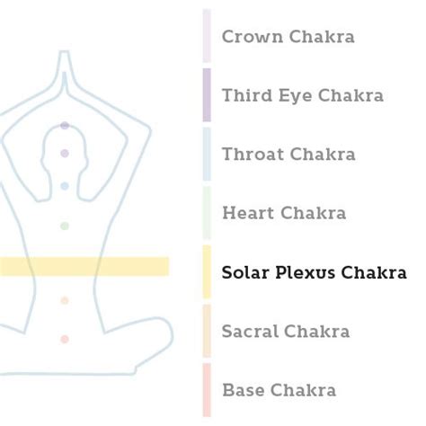 Understanding Chakras And How To Unblock Them Artofit