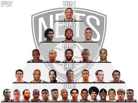 The Brooklyn Nets All Time GOAT Pyramid Fadeaway World