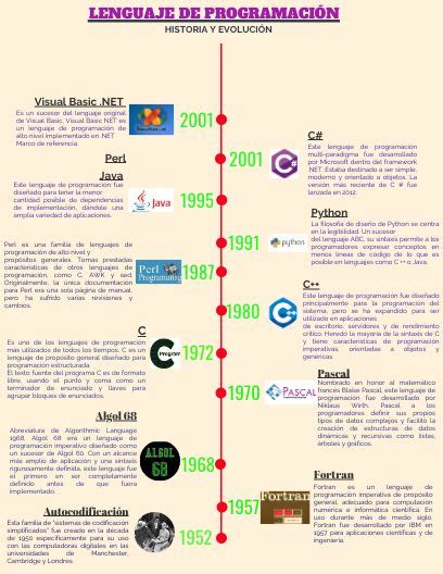 Linea de tiempo de lenguajes de programación