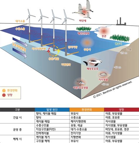 인쇄하기