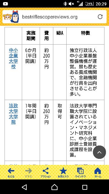 中小企業診断士の2次試験の養成課程で法政大学など指定の大学に行け 教えて！しごとの先生｜yahooしごとカタログ