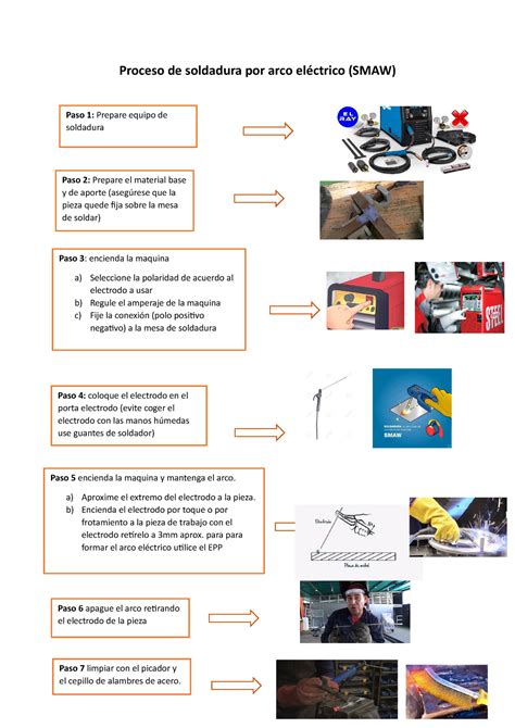 Proceso de soldadura por arco eléctrico Proceso de soldadura por arco