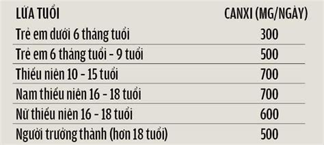 Unicity Hcm B Sung Canxi Magie Calci Magne Complex