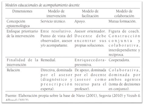 Entrada 2 DE LA SUPERVISIÓN AL ACOMPAÑAMIENTO DOCENTE