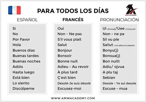 Learn Basic French Words