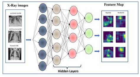 Deep Learning For Image Processing Download Scientific Diagram