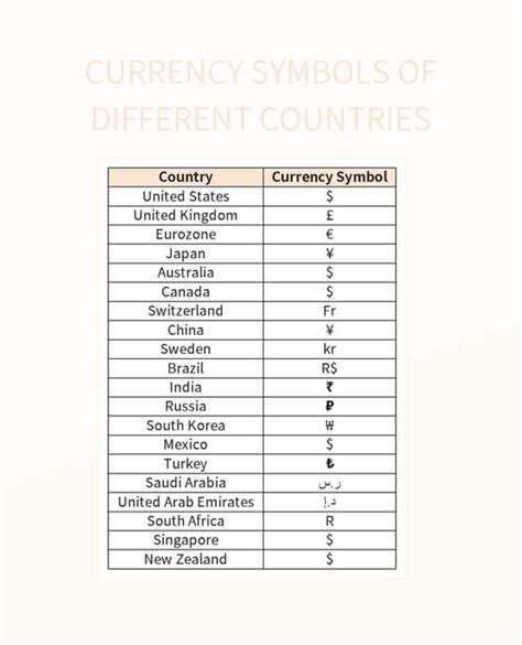 Free Global Currency Symbols Templates For Google Sheets And Microsoft ...