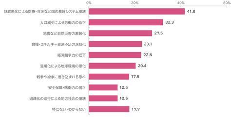 第4回1万人女性意識調査「少子化と子育て」 公益財団法人 日本財団のプレスリリース